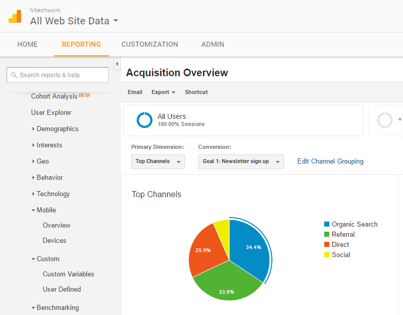 organic report in google analytic