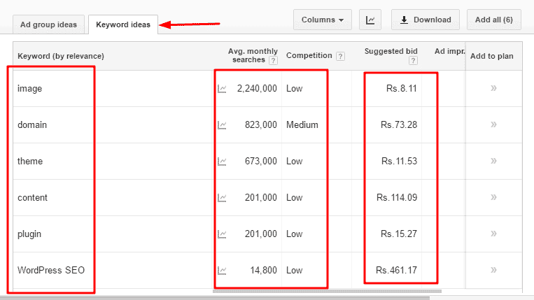 search volume result of more than one keyword