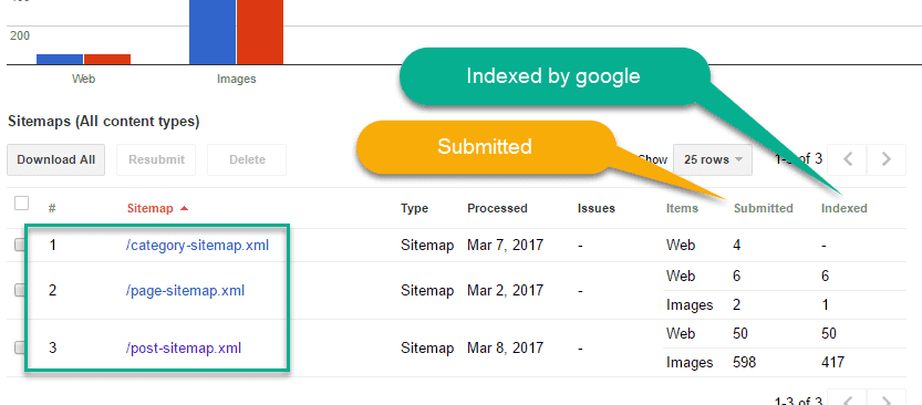 status of xml sitemap file in webmaster tool