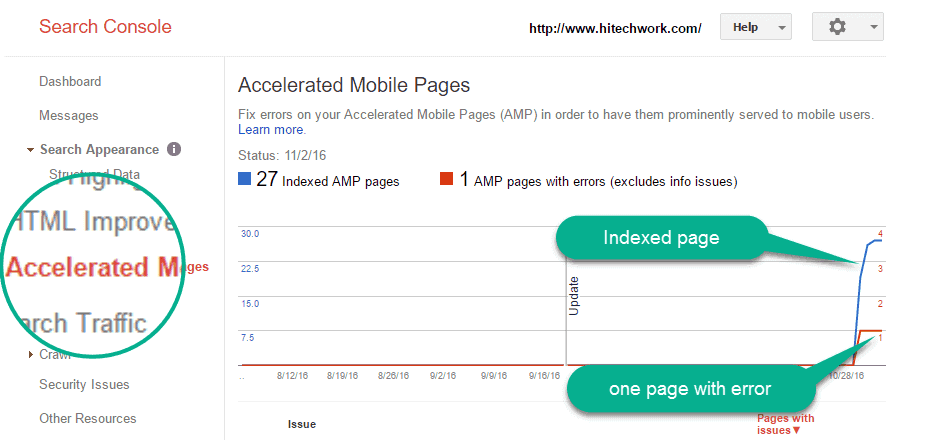 AMP page indexed by google webmaster tool