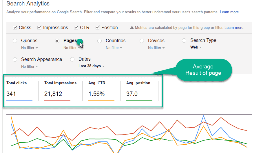 Sorted By page in webmaster tool