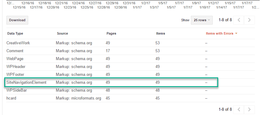 sitenavigation under structure data in the webmaster tool