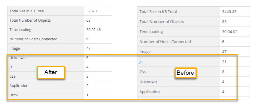 before and after report