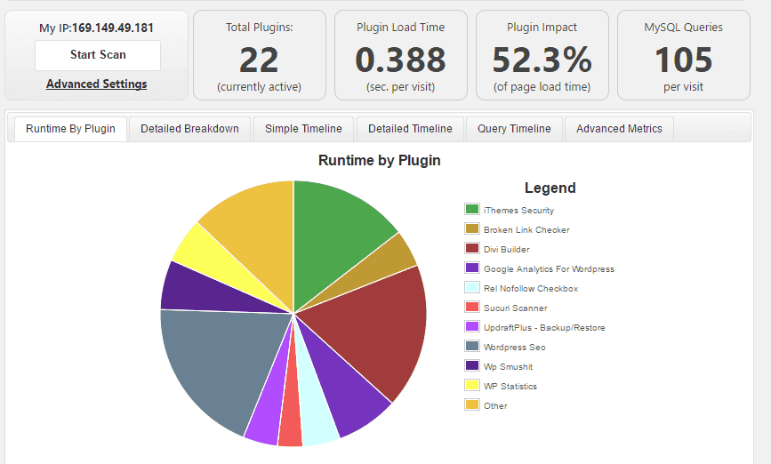 p3 performance 