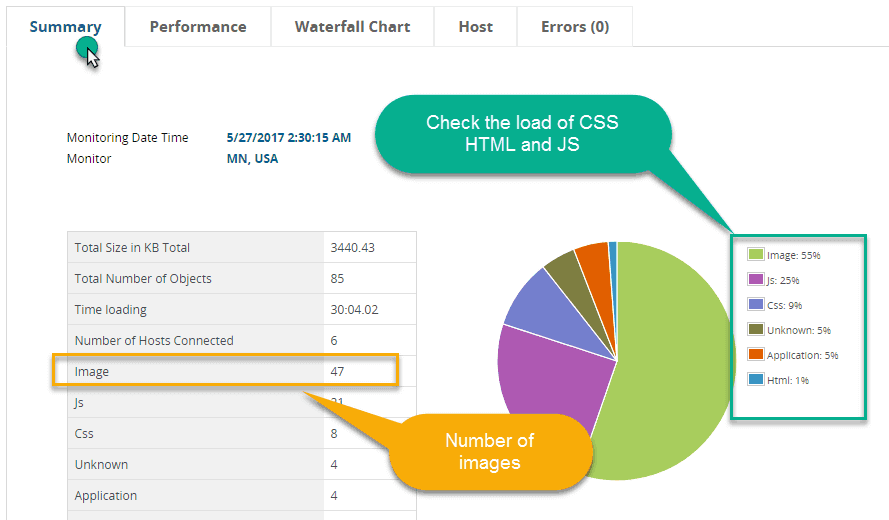 performance Report of dotcomemoniter tool