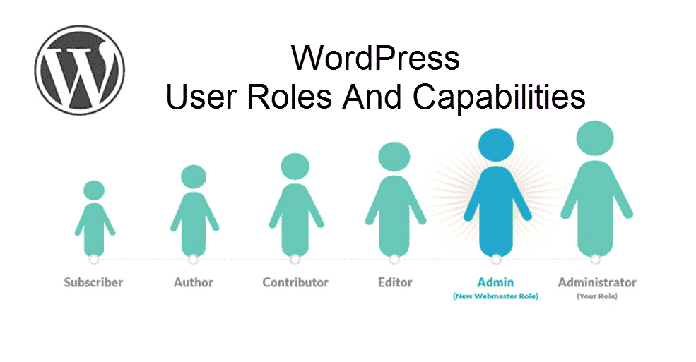 WordPress User Roles And Capabilities wallapaper