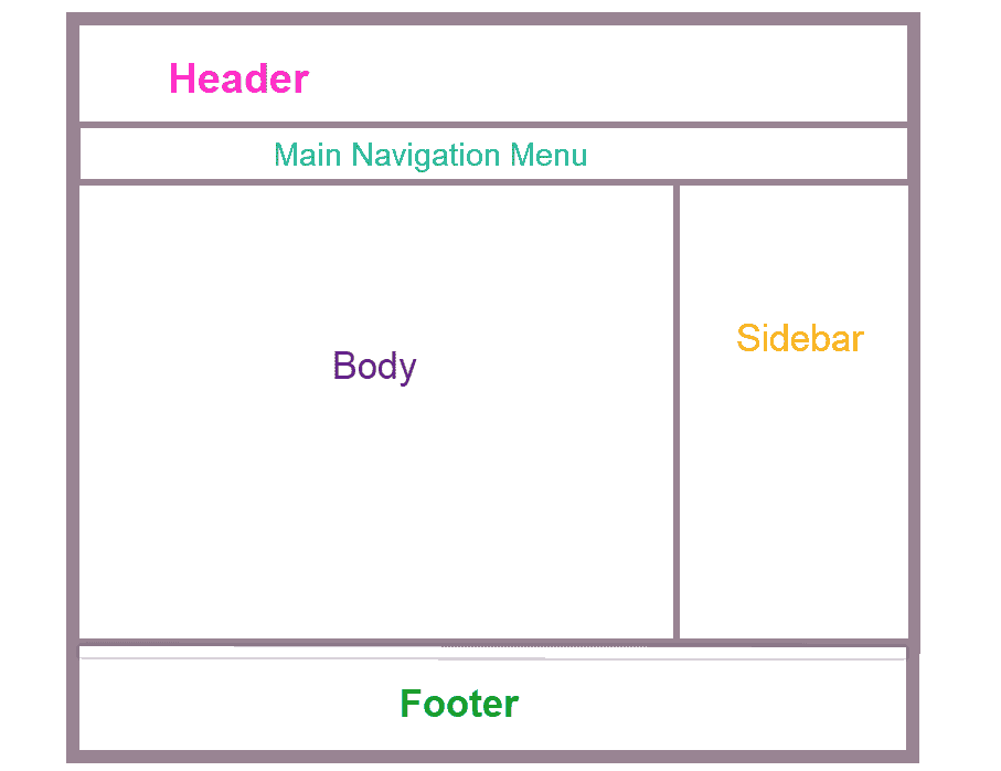 Website site structure