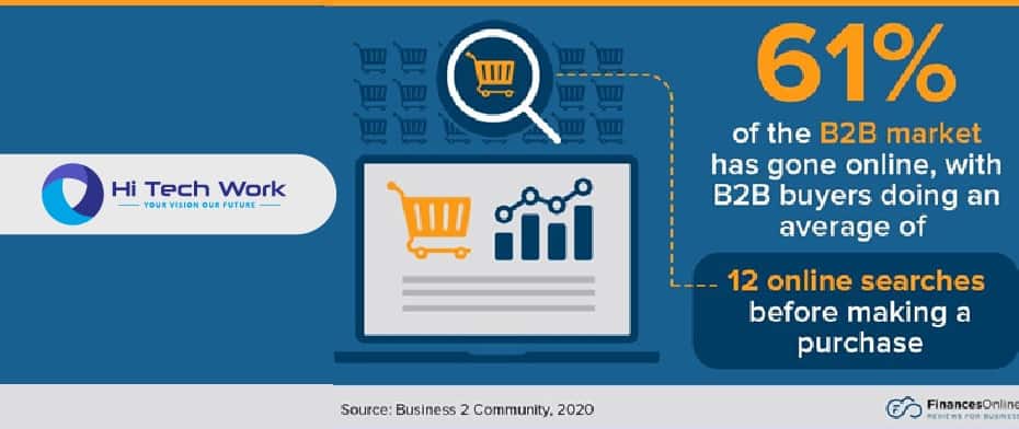 How To Start An Ecommerce Business