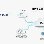 Striking Reasons to Use iPaas