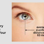 How the Pupillary Distance Affects Prescription