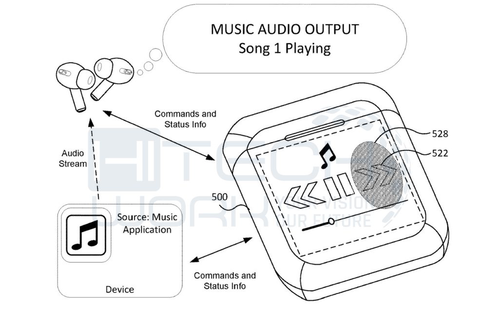 Apple Could be Working on The New Airpods Feature