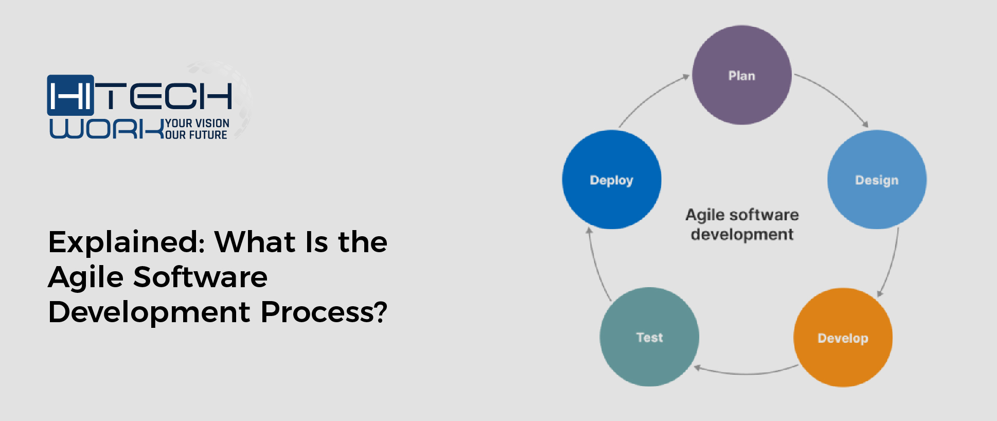 Software Development Process