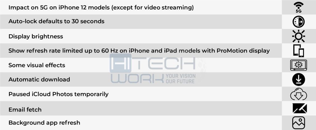 Features That Affected After Enabling Low Power Mode