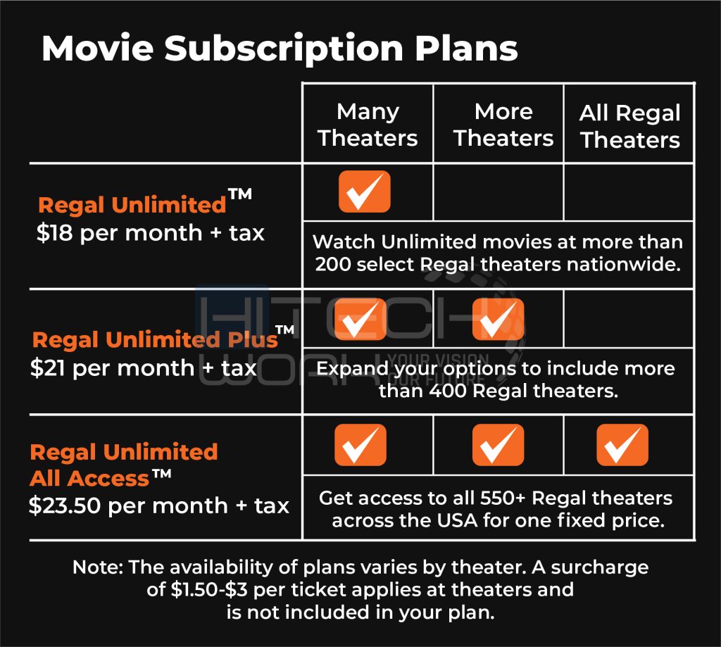 Regal Unlimited Subscription Cost Per Month