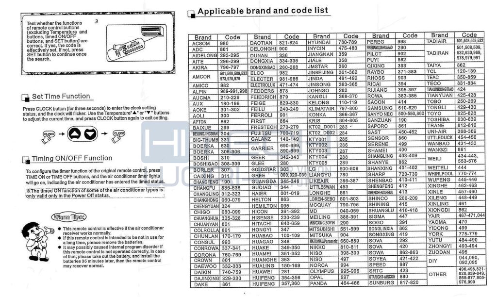 Brand Code Search Method