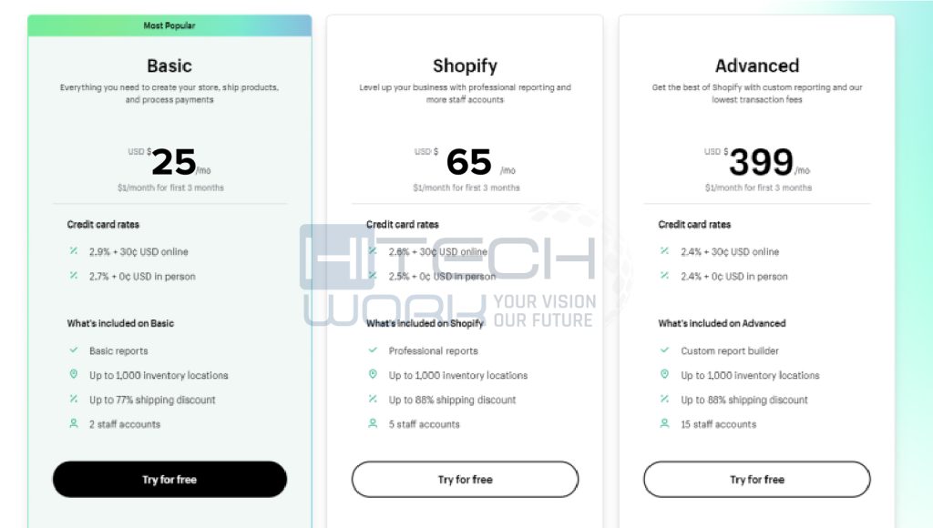 Shopify Pricing Plans