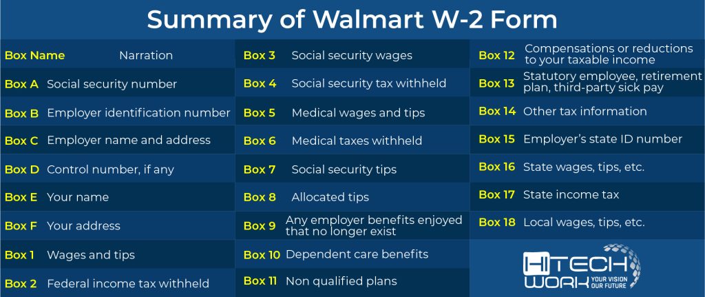 Walmart W2 Online Form