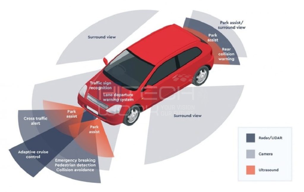 Advanced Driver Assistance Systems