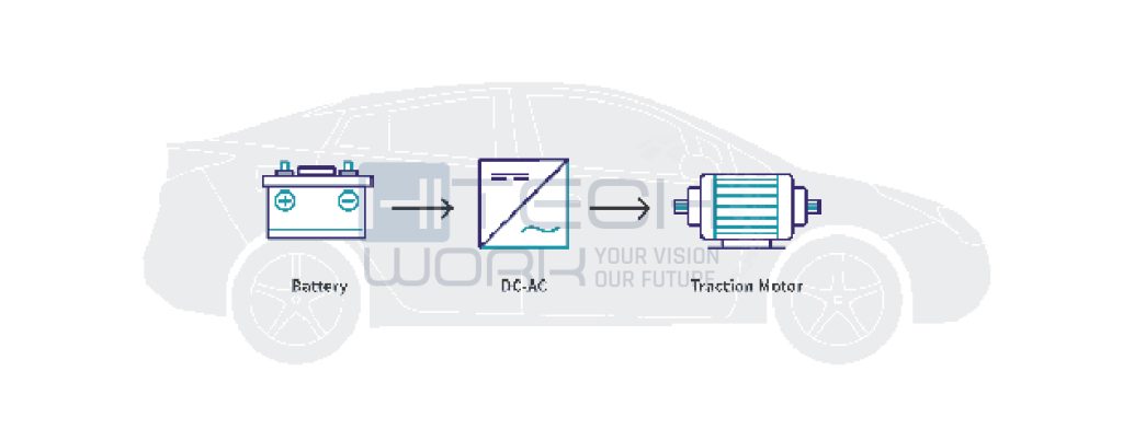 Electric Powertrains