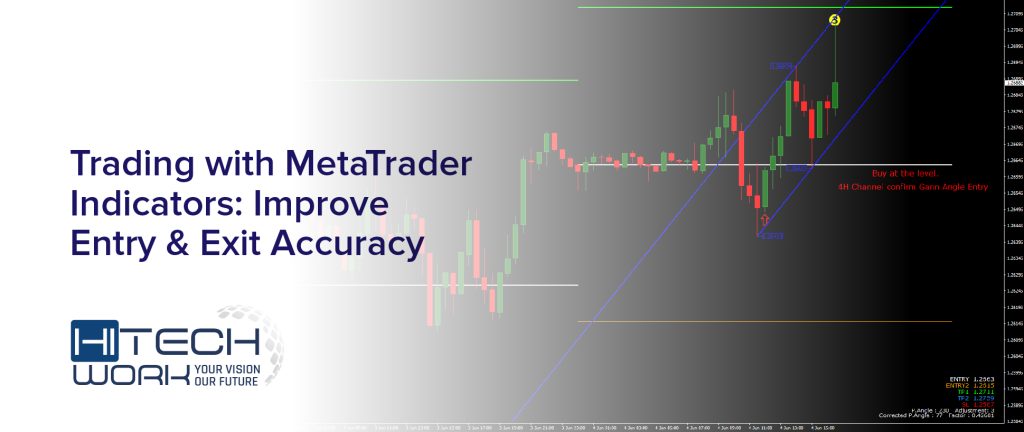 MetaTrader Indicators