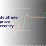 MetaTrader Indicators