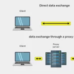 Proxy Servers