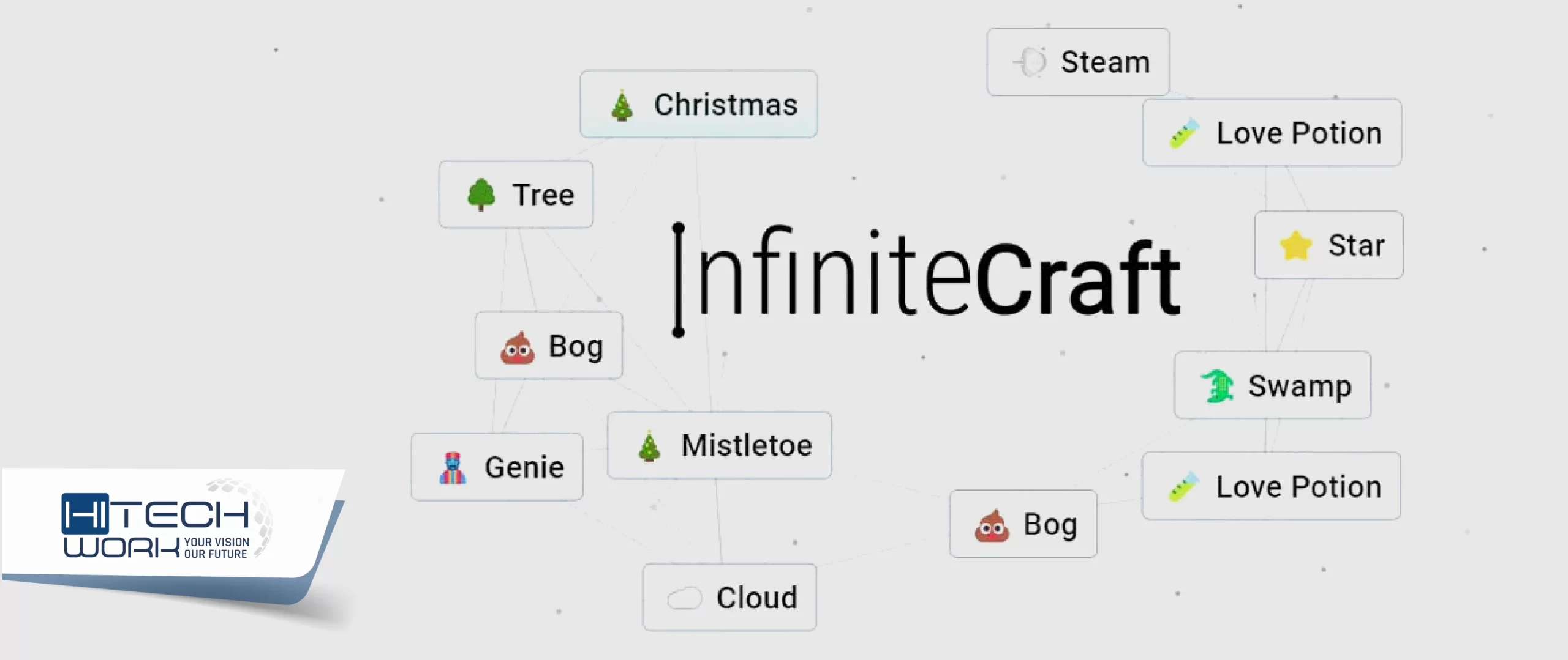 how to make technology in infinite craft