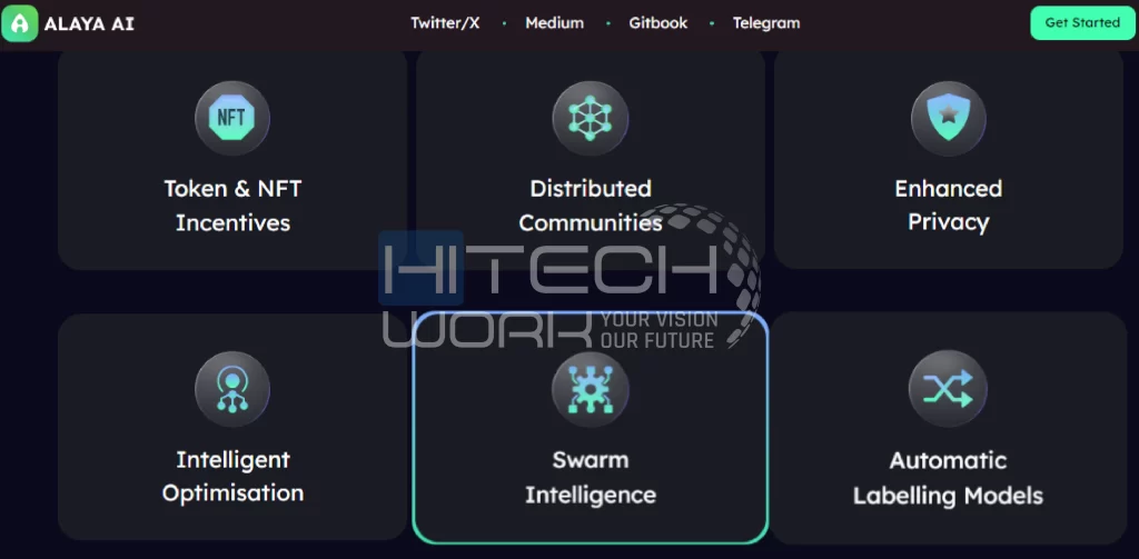 Features-Of-Alaya-AI