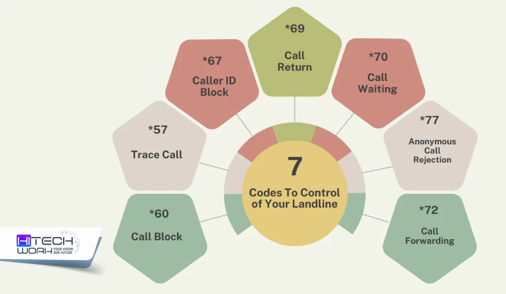 codes to control your landline